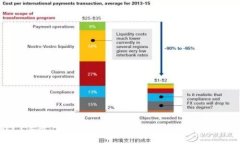 2023年最佳支持以太坊ERC20代币的钱包推荐